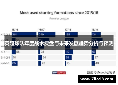 英超球队年度战术复盘与未来发展趋势分析与预测