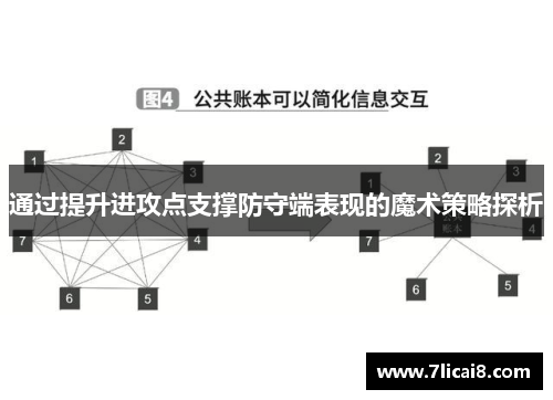 通过提升进攻点支撑防守端表现的魔术策略探析